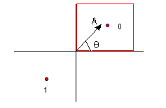 BPSK vector diagram